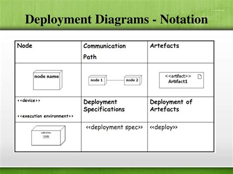Ppt Deployment Diagram Assignment Help Powerpoint Presentation Free