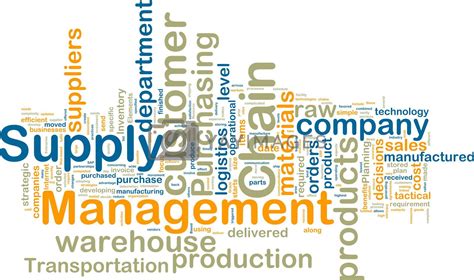 Supply Chain Management Wordcloud Royalty Free Stock Image Stock