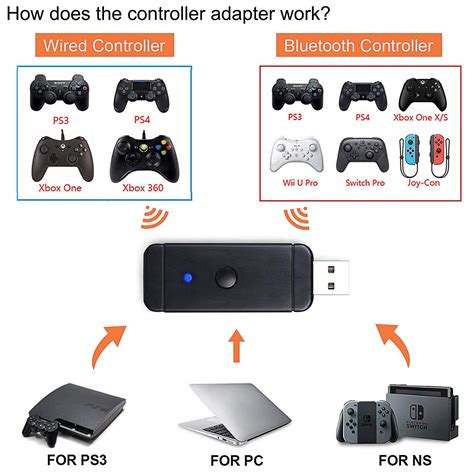 Wireless Controller Adapter Converter For Ps4ps5nintendo Switchxbox