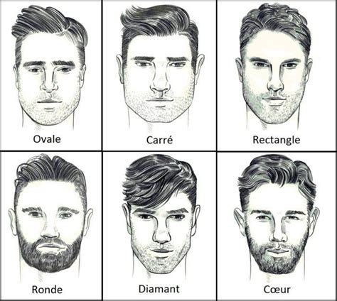 Choisir la coupe de cheveux idéale n'est coiffure coiffeur visagiste morphologie du visage le site se coiffer en fonction de la forme de son visage a. Coupe de cheveux homme: comment choisir selon la forme de votre visage | Coupes de cheveux homme ...