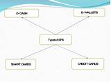 Types Of Payment System Pictures