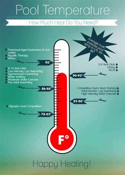 Red Cross Pool Temperature Guidelines Mywaterearthandsky