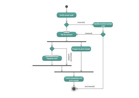 Hi, i'm neha jella founder of motivate peeps. UML Tool & UML Diagram Examples