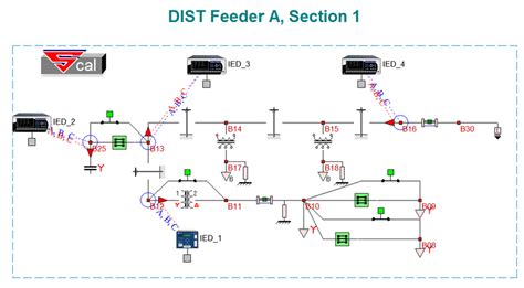 2 Distribution Feeder A Section 1 Download Scientific Diagram