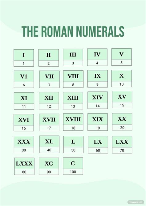 Basic Roman Numerals Chart In Illustrator Pdf Download