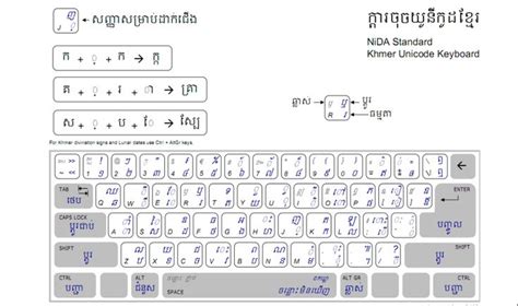 Khmer Unicode Keyboard Layout ដើម្បី អ្នក និង ខ្ញុំto You And Me