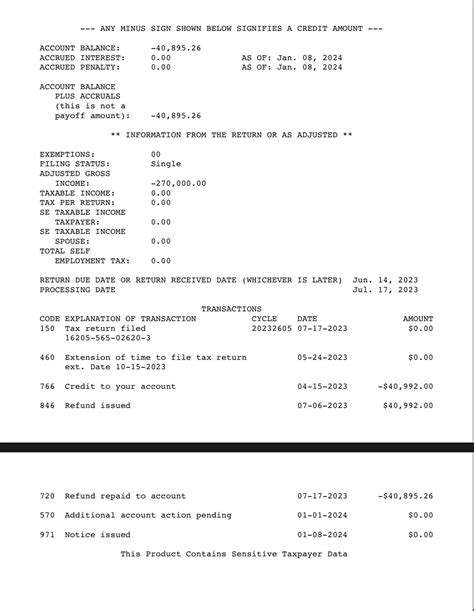 I received a CP05 letter for my 2022 return which I am yet to received