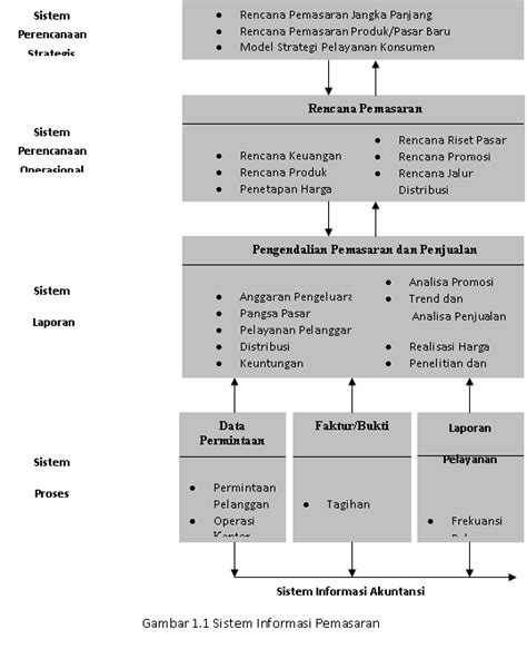 Pengetahuan tentang konsumen merupakan salah satu kunci. Sistem Informasi Fungsi Bisnis | Contoh Contoh Proposal