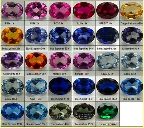 This was established back in the day when all inhalers were metered dose inhalers (mdis). Synthetic Corundum Gemstones Blue Sapphire and Synthetic ...