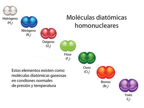 Ejemplos De Moleculas