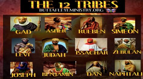 The Tribes Of Israel In History And Prophecy