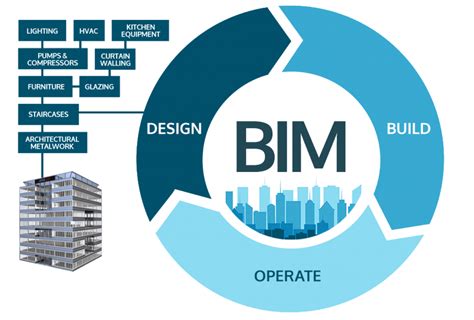 Bim Near Shore Software Company And Implementation Services Crystal System