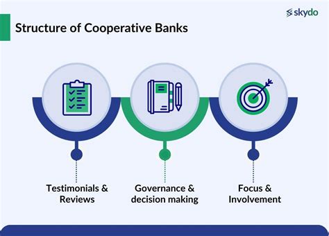 Cooperative Banking Meaning Structure And Advantages