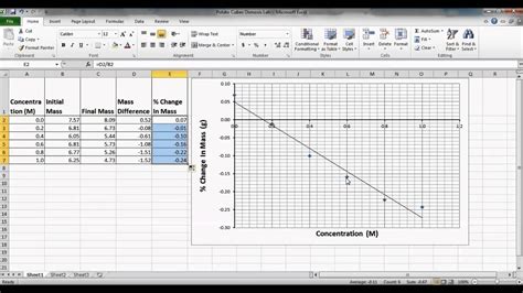 Water Potential Graphing And Calculations Youtube