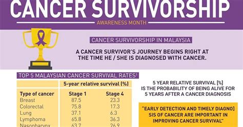 Jump to navigation jump to search. National Cancer Society of Malaysia, Penang Branch: Cancer ...