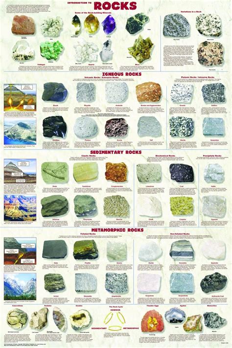 Rock Chart Rock And Mineral Identification Pinterest Charts