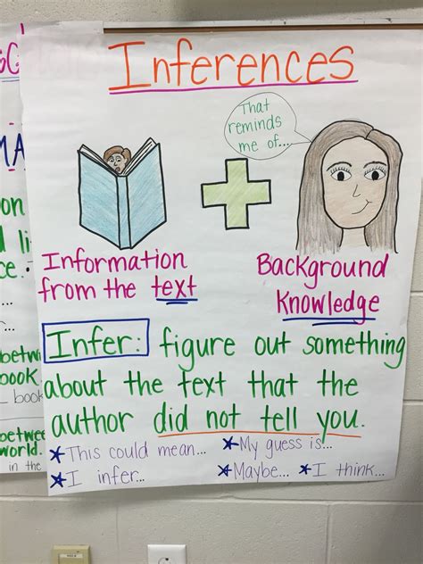 Making Inferences Anchor Chart For Reading Ela Inference Anchor Chart Anchor Charts