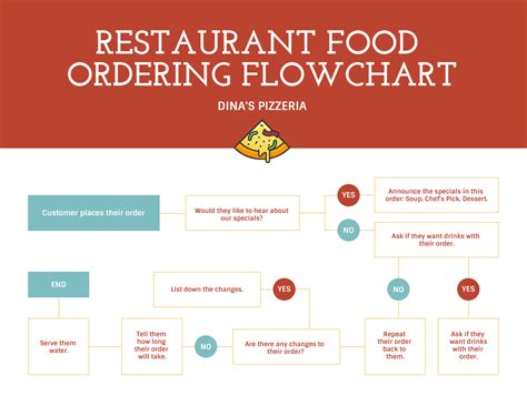 Flow Chart Templates Design Tips And Examples Venngage