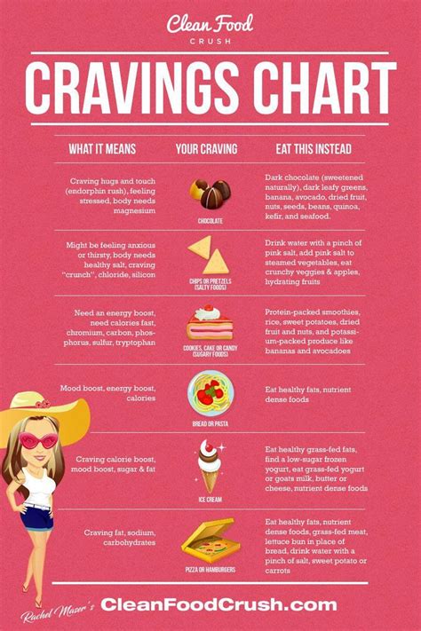 Decode Your Cravings With The Clean Eating Cheat Sheet In 2021