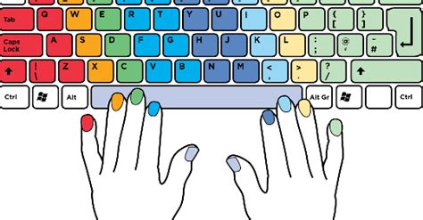 Pengertian Dan Jenis Jenis Keyboard Komputer
