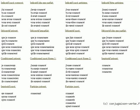 Retrouvez toutes les explications sur la construction de la conjugaison du verbe voir. Conjugaison du verbe consacrer - décliner consacrer