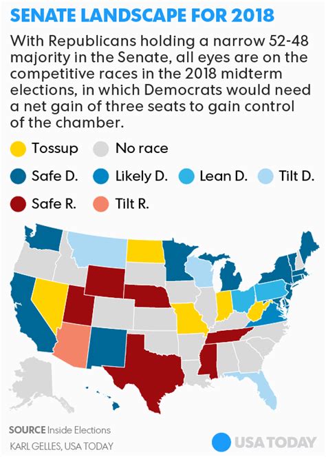 2018 Midterm Elections Senate Races To Watch