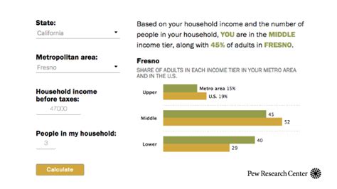 › income range for middle class. Are you in the U.S. middle class? Try our income ...