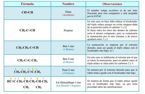 La Física Química en 4º de Secundaria El Blog de Chema Ejemplos de