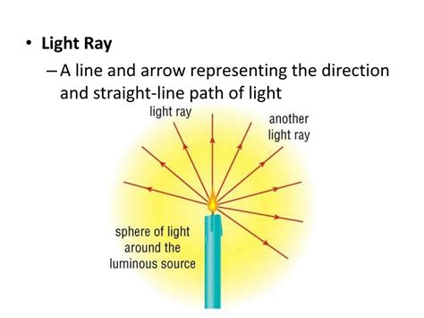 Ppt The Ray Model Of Light Powerpoint Presentation Free Download