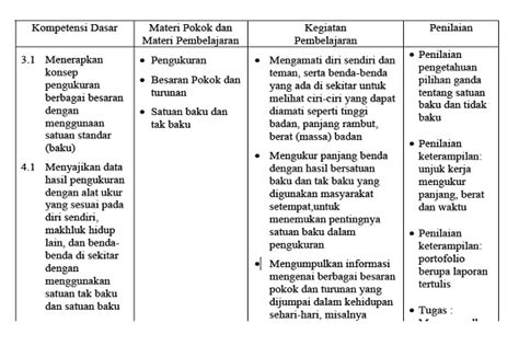 Silabus mata pelajaran merupakan salah satu jenis perangkat pembelajaran yang menjadi dasar bagi seorang guru dalam membuat perangkat pembelajaran baiklah untuk bisa mendapatkan file silabus k13 versi revisi terbaru jenjang sma lengkap untuk semua mata pelajaran mulai dari kelas 10,11 dan. Silabus IPA Kelas 7 8 9 Kurikulum 2013 Tahun 2017 | Akses GURU