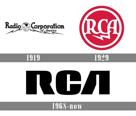 Rca Logo And Symbol Meaning History Png Brand