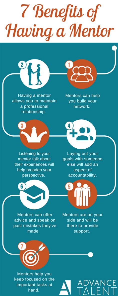 7 Benefits Of Having A Mentor Infographic