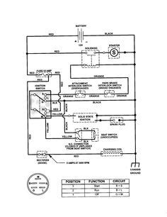 If your lawn mower runs these wires through an electrical control unit, also check the fuses to see if they have blown. Weed Eater One 875 Series Ignition Wiring Diagram