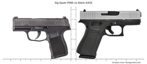Sig Sauer P Vs Glock G X Size Comparison Handgun Hero