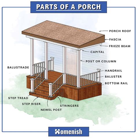 The Many Parts Of A Deck With Terminology And Illustrated Diagram
