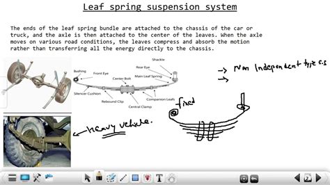 Leaf Spring Suspension Systeml 38auto Youtube