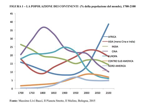 Il ciclone idai, secondo un bilancio provvisorio dell'onu, ha provocato oltre 700 morti fra mozambico, zimbabwe e malawi. Le prospettive demografiche dell'Africa (I parte). Un ...