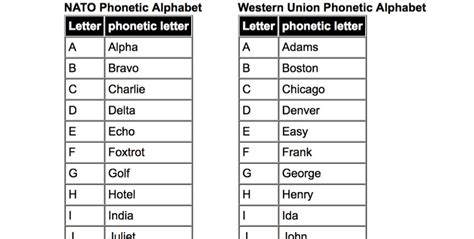 Old And New Phonetic Alphabet History Of The International Phonetic