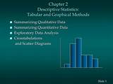 Pictures of Graphical Methods For Data Analysis