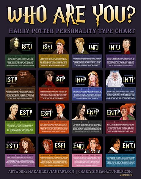 Enfp Sirius ♥ Harry Potter Personality Mbti Charts Personality