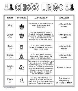 The problem with regex is that by the time you post the cutsey little one liners it appears that you did something more efficiently (see one line of code!). How To Play Chess Cheat Sheet - WHOARETO