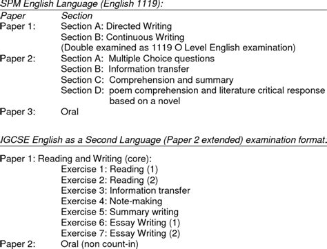 Spm english paper other contents SPM English Language and IGCSE English as a Second ...