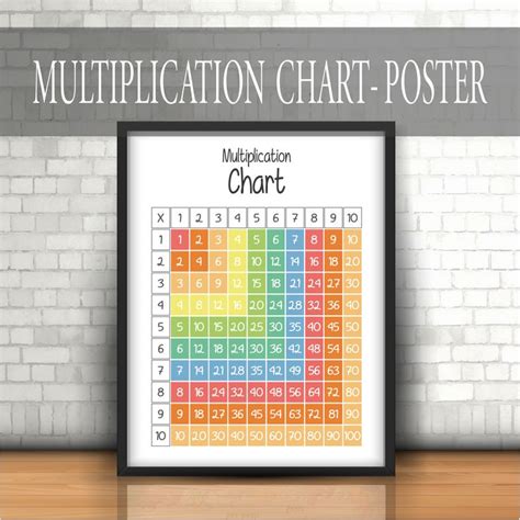 Multiplication Chart Poster Montessori Toddler Multiplication Etsy In