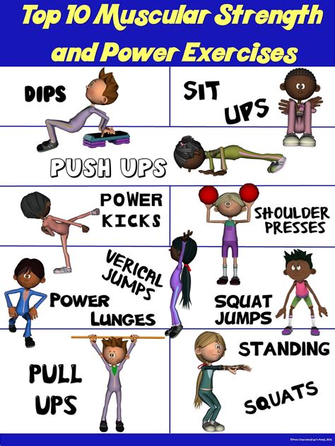 Pe Poster Top 10 Muscular Strength Exercises Muscular Strength