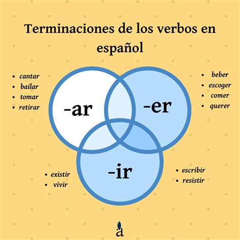 Pretérito Perfecto Simple O Pasado Simple Academia De Español