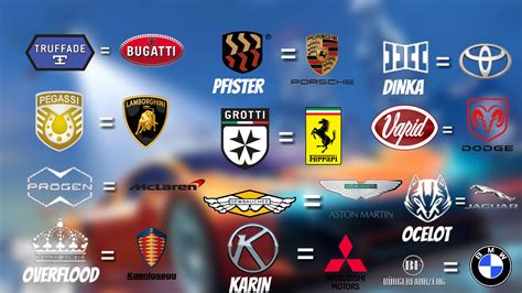 I Made A List Of Gta Inspired Vehicle Brands Rgtaonline