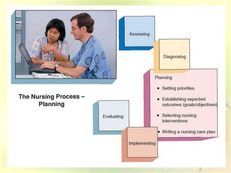 Planning Phase Of Nursing Processppt