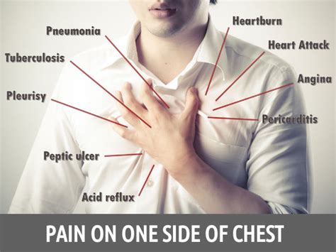 Reasons For Pain On One Side Of Chest