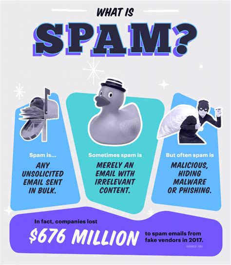 Why Are There Anti Spam Laws Campaign Monitor