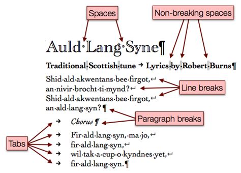 4000 characters in words example. What are non-printing characters? Why should I see them ...